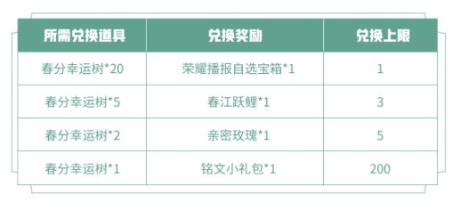 王者荣耀3.16更新内容