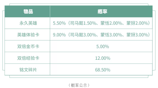 王者荣耀3.16更新内容