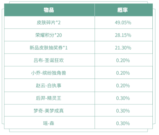 王者荣耀3.16更新内容