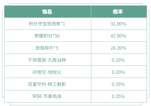 王者荣耀3.16更新内容