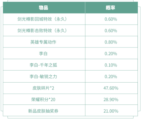 王者荣耀3.16更新内容