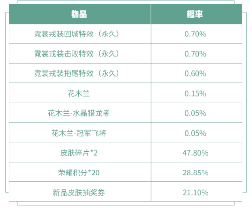 王者荣耀3.16更新内容