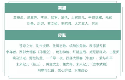 王者荣耀3.16更新内容