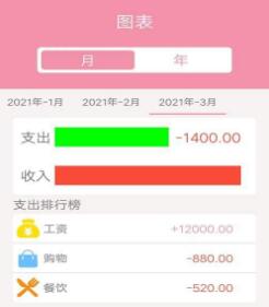 仙女记账app截图