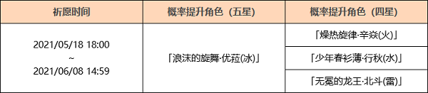 《原神》「浪涌之瞬」祈愿：「浪沫的旋舞·优菈(冰)」概率 UP今日开启