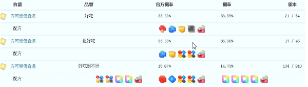 宝可梦大探险急冻鸟必出食谱