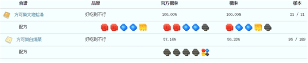 宝可梦大探险卡拉卡拉必出食谱