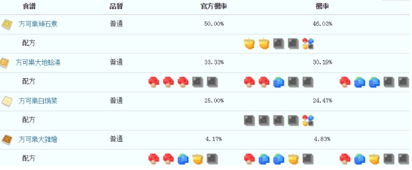 宝可梦大探险小拳石必出食谱