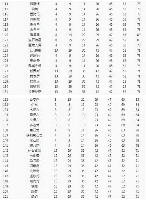 宝可梦大探险方石槽解锁等级汇总