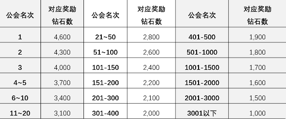 《坎公骑冠剑》5月27日更新公告