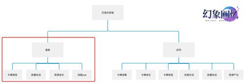 《幻象回忆》二测6月起航