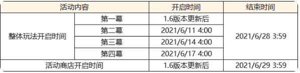 《原神》1.6 版本更新通知