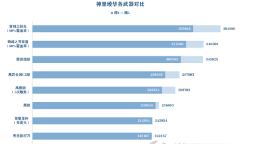 原神神里绫华用什么武器好