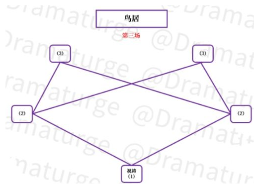 原神神樱大祓影向祓行任务攻略