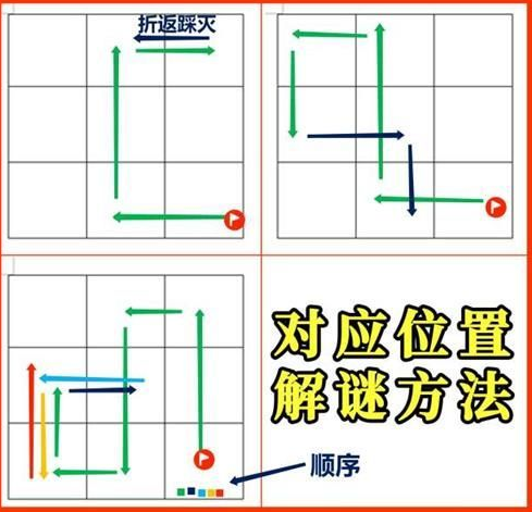 原神稻妻特殊宝藏解谜线索