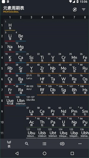 元素周期表最新版截图