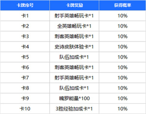 英雄联盟手游每日占卜有什么用