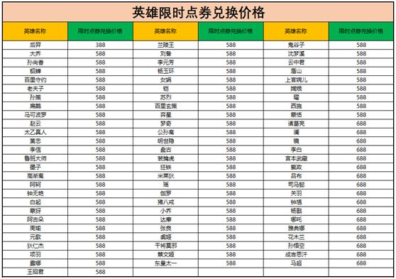 王者荣耀限时点券商城在哪里