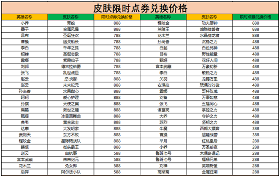 王者荣耀限时点券商城在哪里