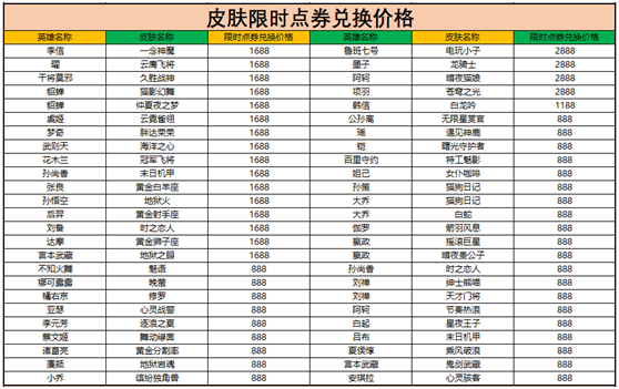 王者荣耀限时点券商城在哪里