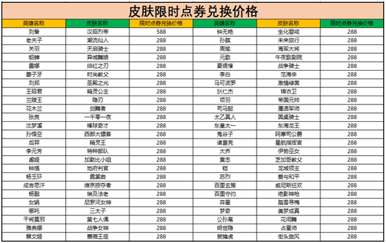 王者荣耀限时点券商城在哪里