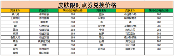 王者荣耀限时点券商城在哪里