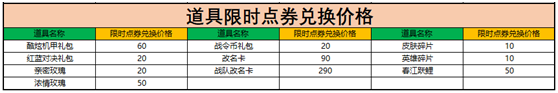 王者荣耀限时点券商城在哪里