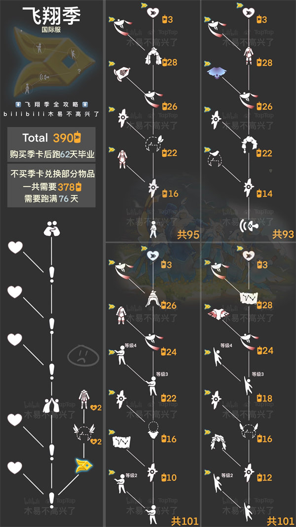 光遇风行季攻略大全