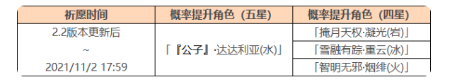 《原神》2.2版本第一期角色卡池抽取分析