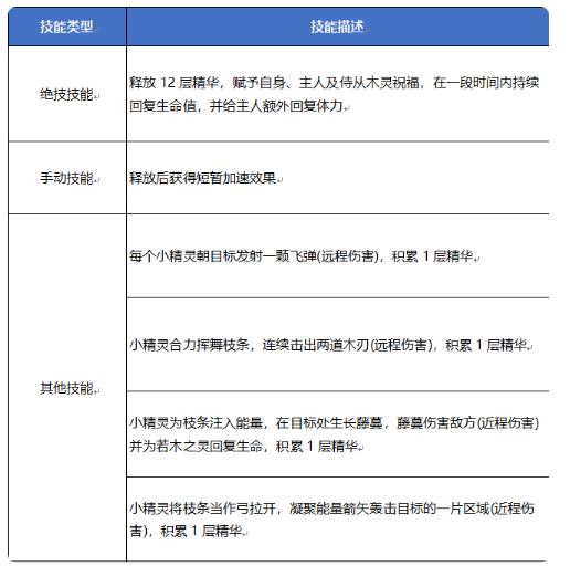 《妄想山海》10月21日版本更新前瞻，全新植物系进化兽降临大荒！