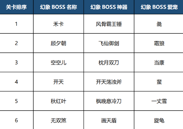 《妄想山海》“分星”武器装备上线，宠物塑形重磅升级