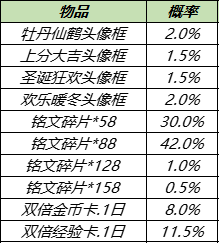 王者荣耀11.19头像框礼包介绍