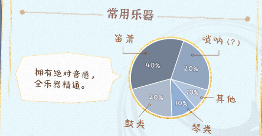 花亦山心之月季元启角色档案