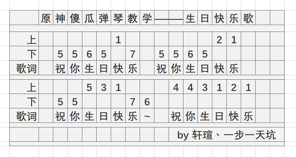 生日快乐歌数字简谱_生日快乐歌吉他谱简谱(3)