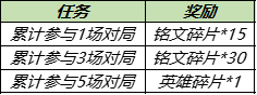 王者荣耀花期不改共创源梦活动介绍