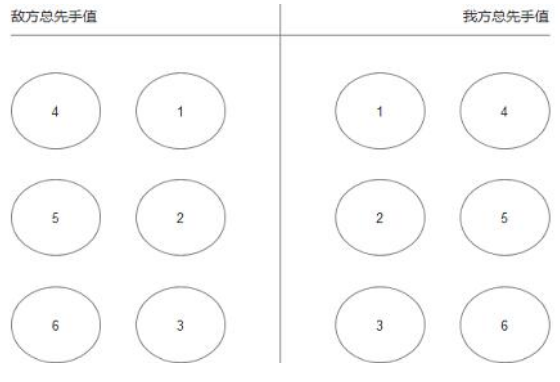 花亦山心之月怎么调整站位