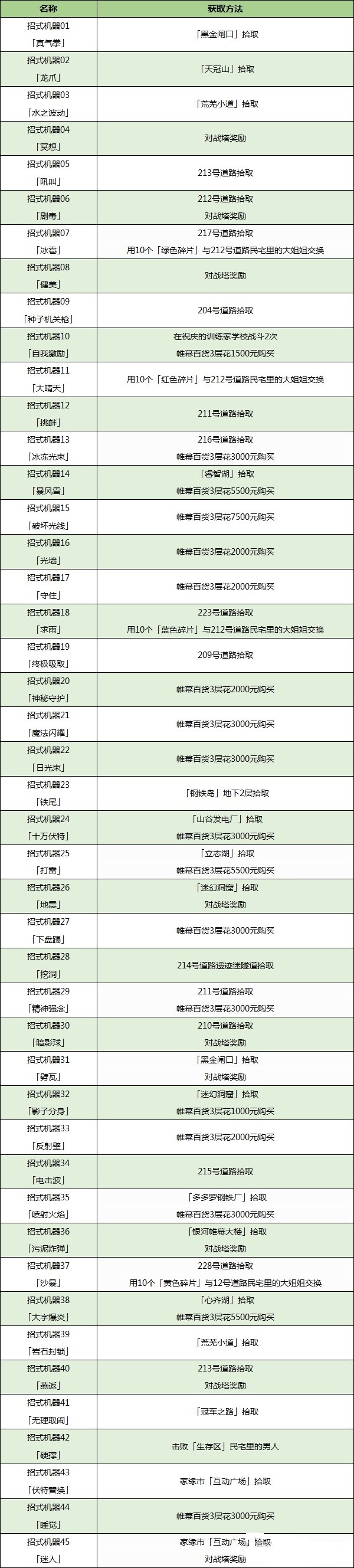 宝可梦晶灿钻石明亮珍珠招式机获取大全