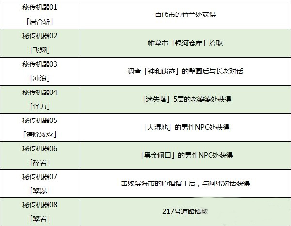 宝可梦晶灿钻石明亮珍珠招式机获取大全