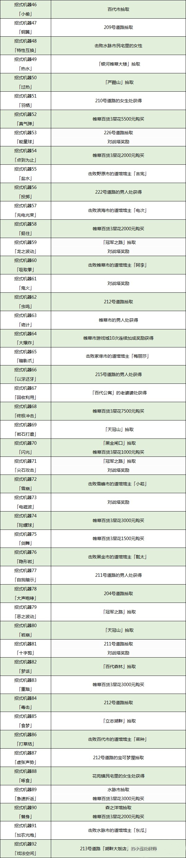 宝可梦晶灿钻石明亮珍珠招式机获取大全