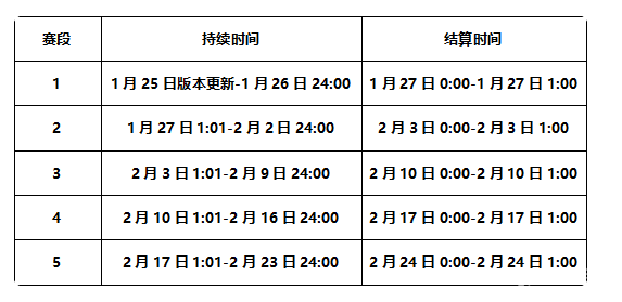 金铲铲之战福星怎么玩