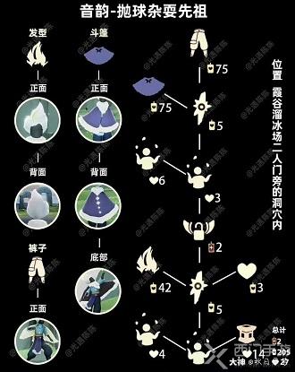 光遇搓澡巾先祖位置2022