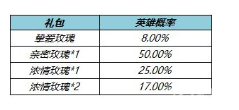 王者荣耀挚爱玫瑰怎么获得