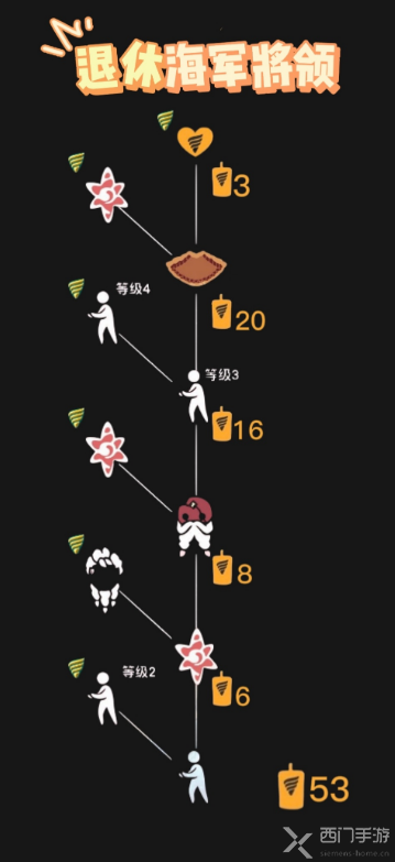 光遇退休准将的招牌动作是