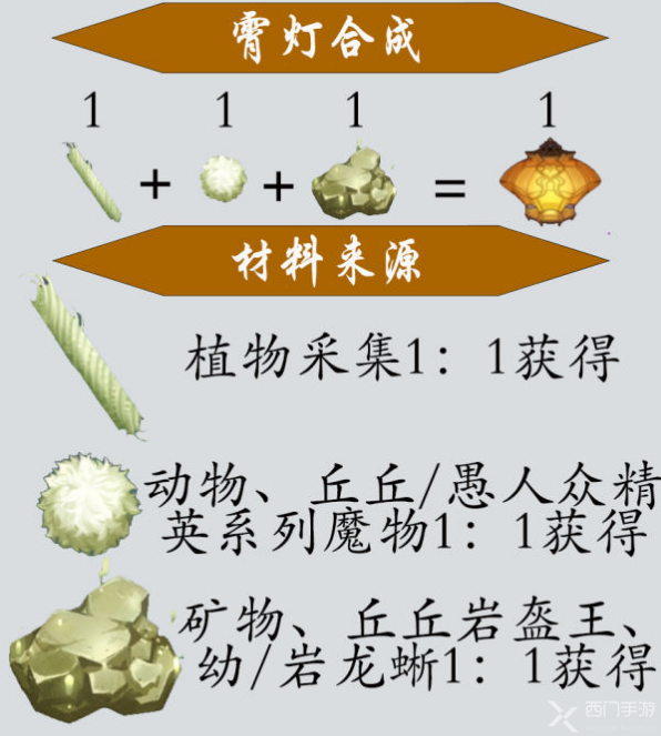 原神机关棋谭新手攻略大全