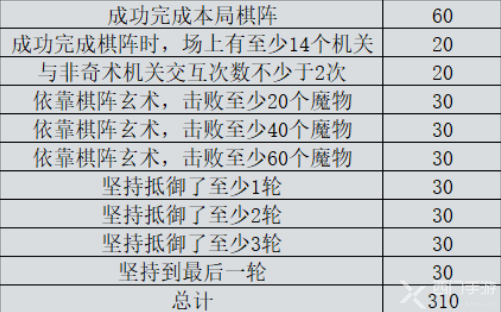 原神机关棋谭新手攻略大全