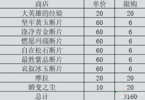 原神机关棋谭新手攻略大全