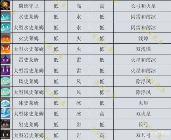 原神机关棋谭新手攻略大全