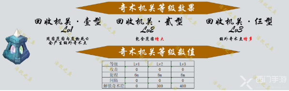 原神机关棋谭新手攻略大全