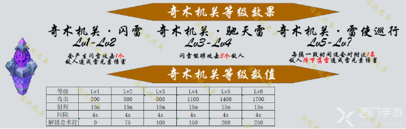 原神机关棋谭新手攻略大全