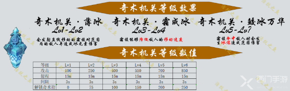 原神机关棋谭新手攻略大全